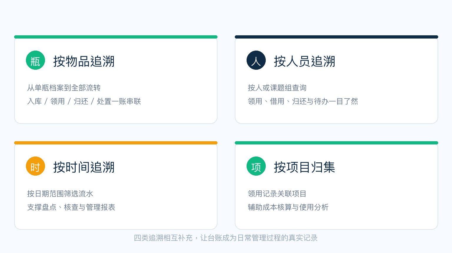 危化品台账四类追溯:按物品、按人员、按时间、按项目