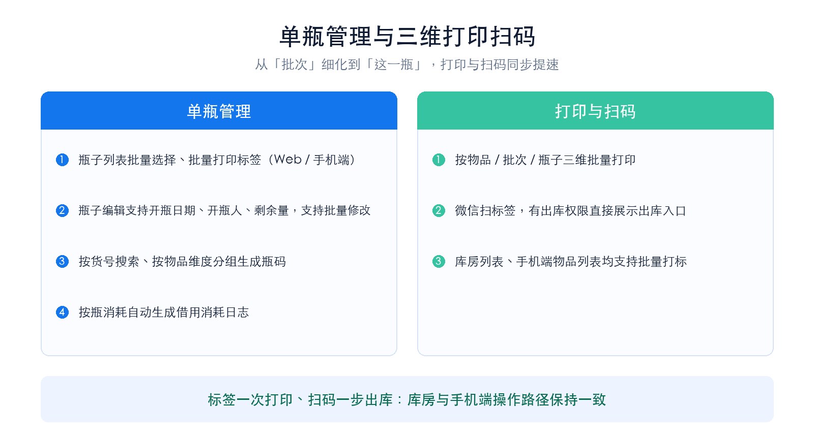 单瓶管理与三维打印扫码：批量标签打印、微信扫码出库、手机端批量打标