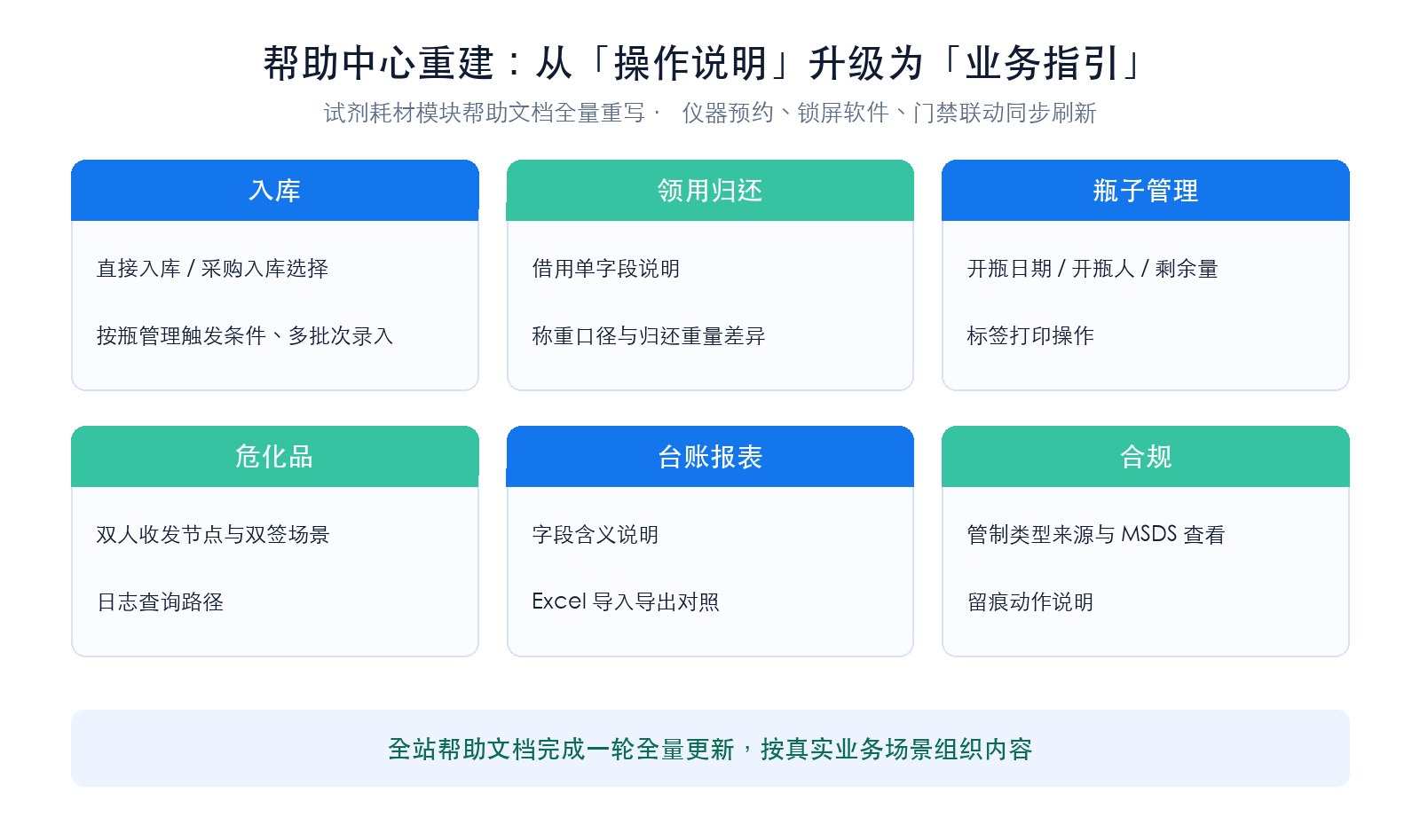 帮助中心重建：试剂耗材模块帮助文档从操作说明升级为业务指引
